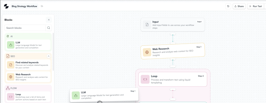 Blog strategy workflow builder in Slate